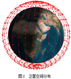 网安学术基于高仰角的宽带leo星座卫星通信系统星座设计及传输性能