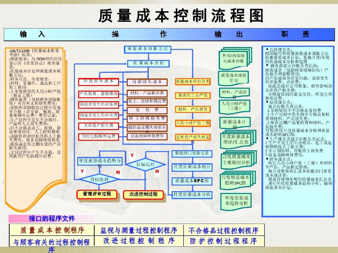 分享|20页iatf16949过程流程图