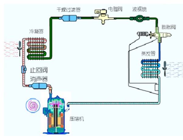 精密空调的结构及工作原理