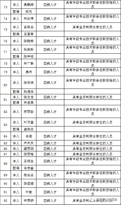 三明市区人口增速_三明市区(2)