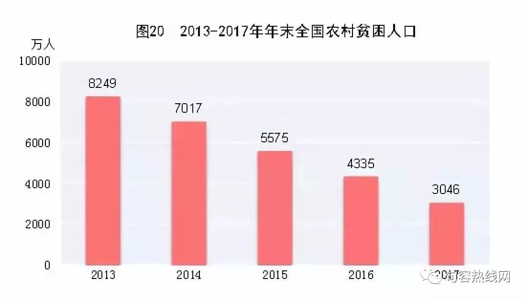 中国有多少真实的贫困人口_全球有多少贫困人口(3)