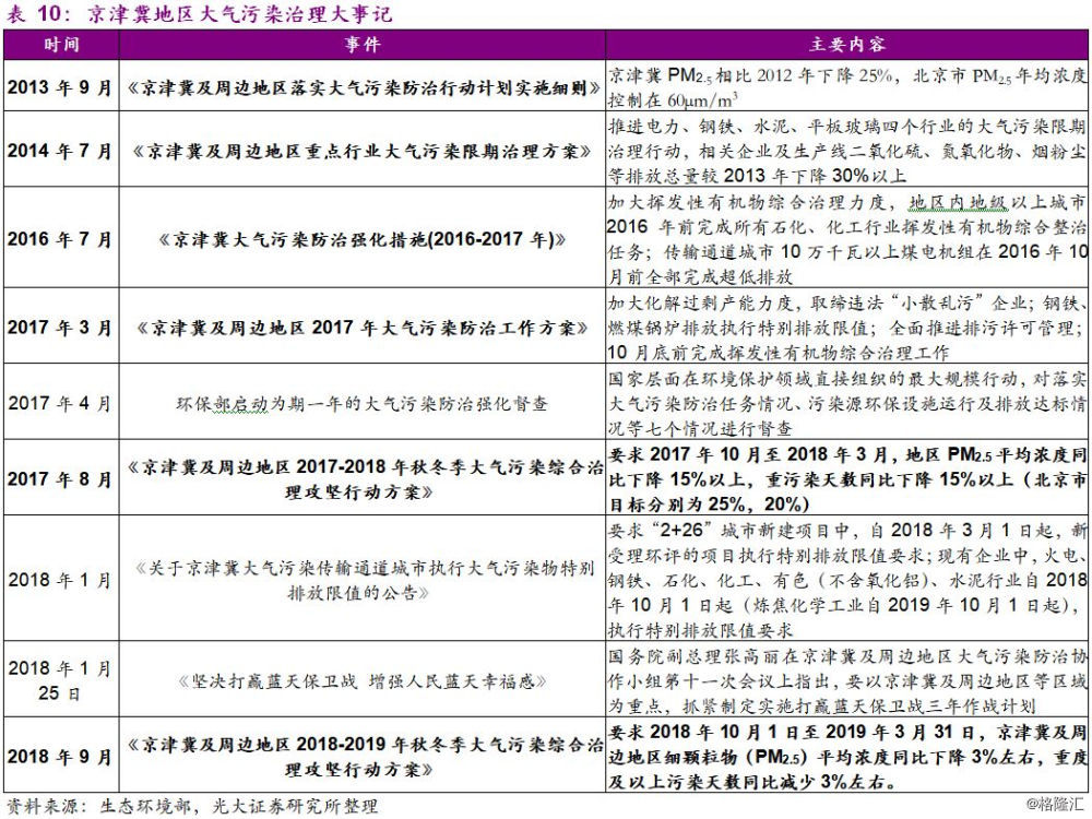 大气污染治理_大气治理污染治理措施_大气污染治理方案是什么