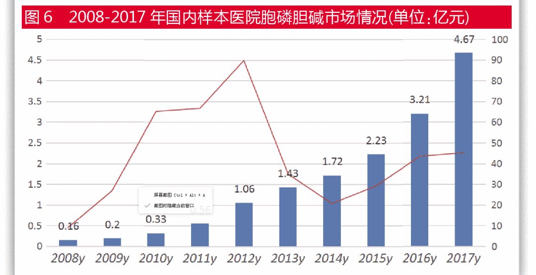 GDP胆碱