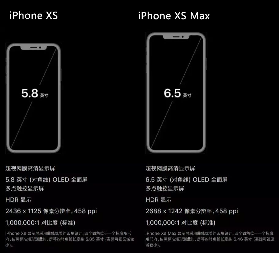 又大了!iphone xs/xs max巨屏登场!明日鼎一科技