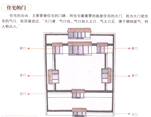 住宅大门掌凶吉,门窗相冲易漏财.家宅门向禁忌有这些