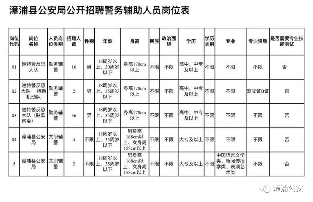 漳浦县城人口_漳浦强降雨致多处内涝严重 各方紧急救援