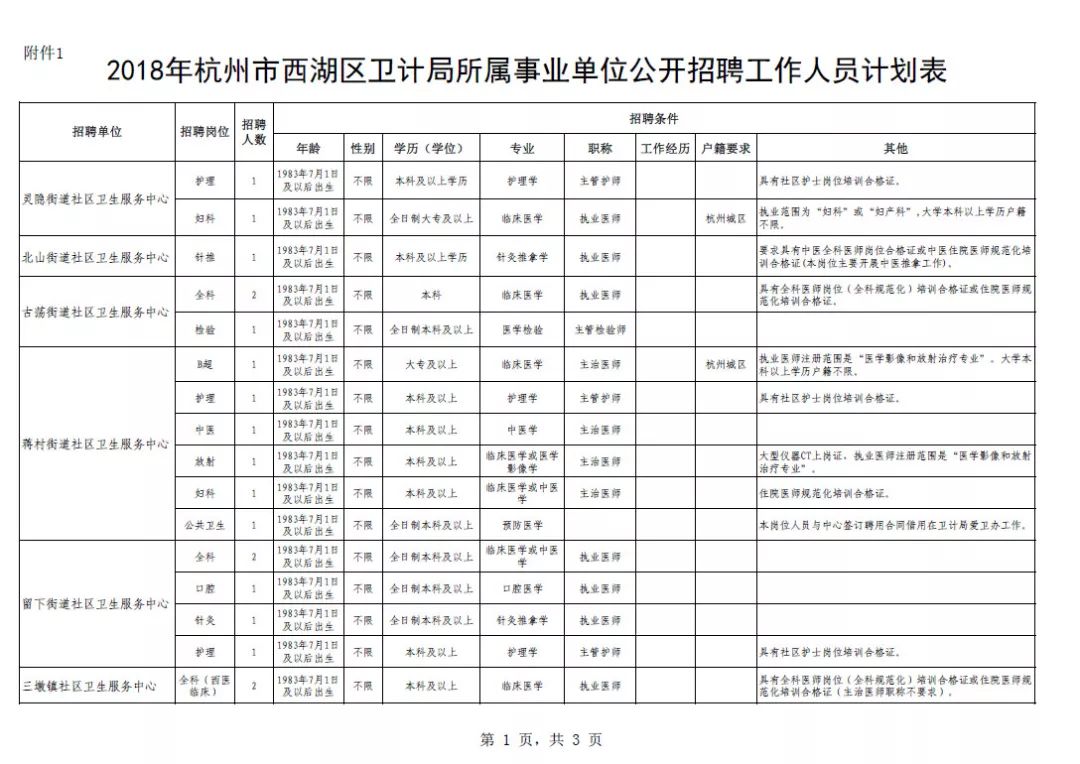 杭州人口表_杭州最新人口分布图