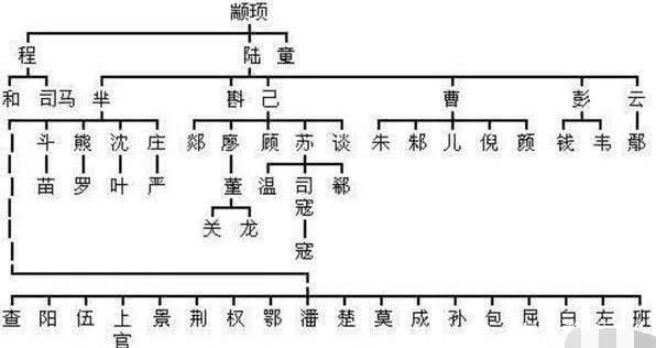 成姓现在多少人口_满归现在是多少人口