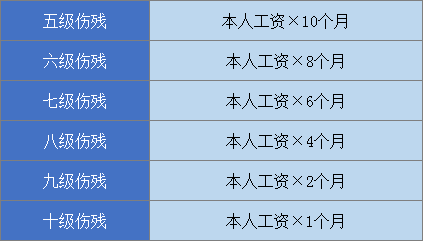 2018全国最新工伤认定流程及赔偿标准(1-10级,工亡)