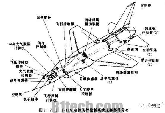 运20是不是电传飞控飞机因机械飞控无法使用歼20式侧杆驾驶