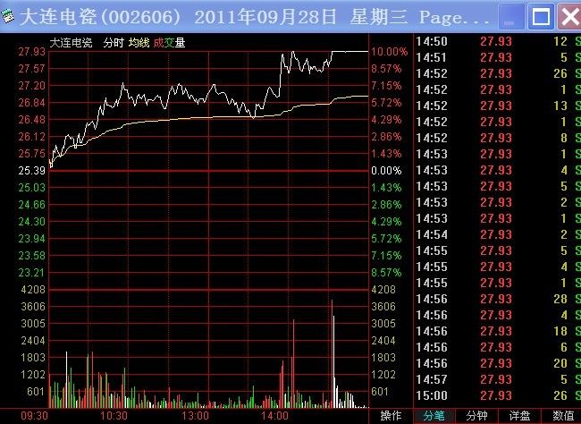 一位操盘手坚持20年的选股原则，简单实用，从不被套