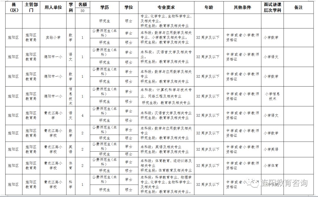 2019年德阳市旌阳区常住人口_德阳市旌阳区地图