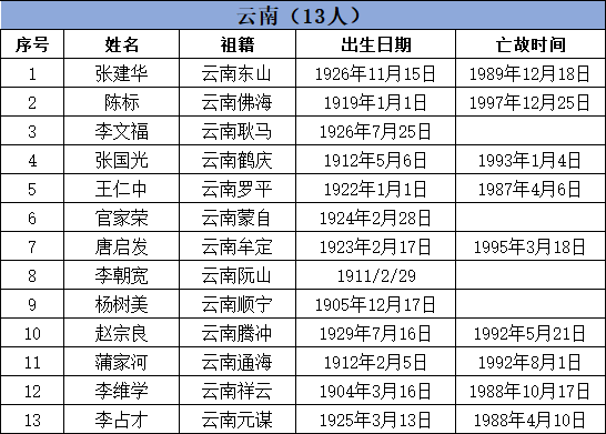 正阳县人口_人民广场