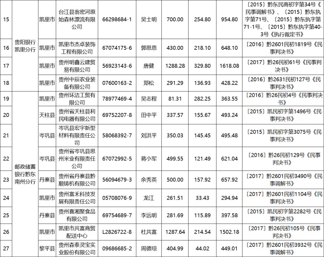 许姓名人口_人口普查(2)