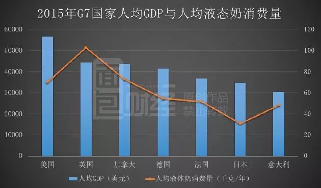 gdp三巨头_马刺三巨头gdp(2)