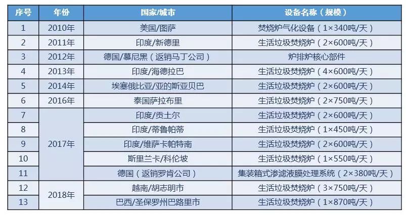 中国十亿垃圾人口_用树叶代替塑料可做出世界上最环保的一次性餐具