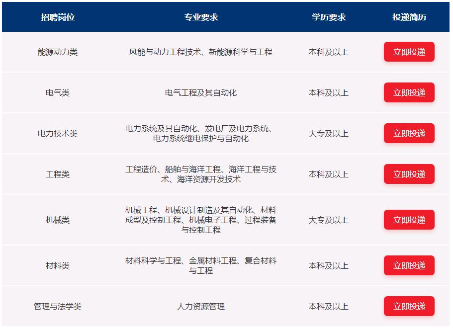 粤电招聘_粤电集团2017年校园招聘(2)