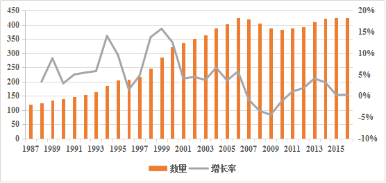 2020年日本文化创意产业gdp_2017全球文化创意产业分布格局解析