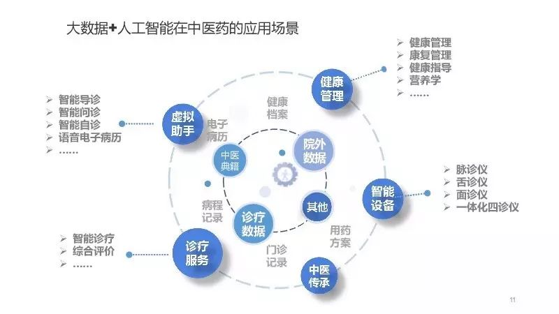 "我们要大力推进中医药信息化,运用大数据促进保障和改善民生;要坚定