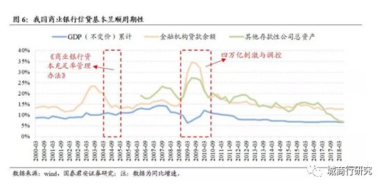 gdp和贷款利率之间的关系_LPR,薅羊毛还是阳光普照 给你个最通俗易懂的解答(3)