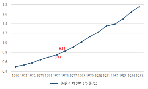 gdp的构成_这28张图告诉你美国经济和股市的全貌(2)