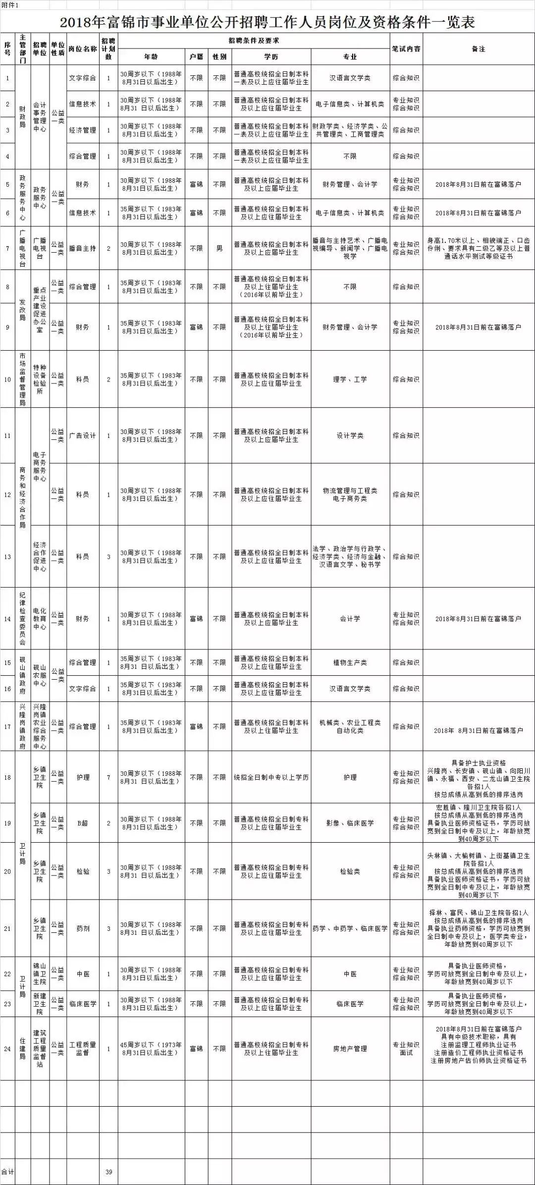 黑龙江汤原县gdp_黑龙江佳木斯汤原县发生2.6级地震 震源深度7千米