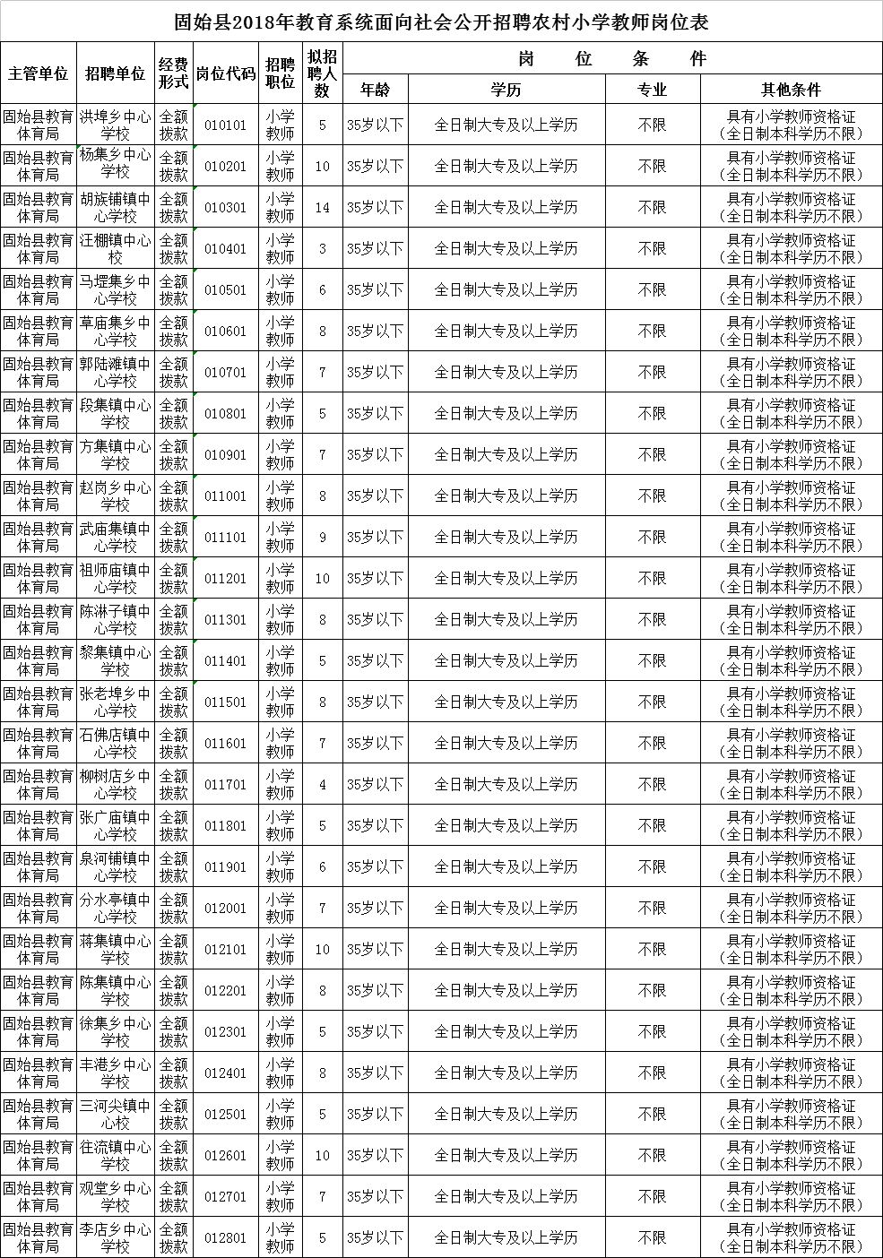 信阳市县人口分布_信阳市地图各县分布图(3)