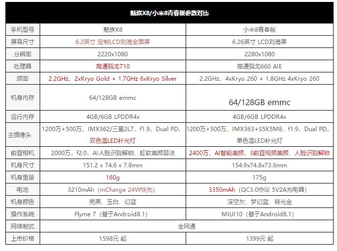 魅族临时发x8?竟然是因为小米同时在成都开发布会