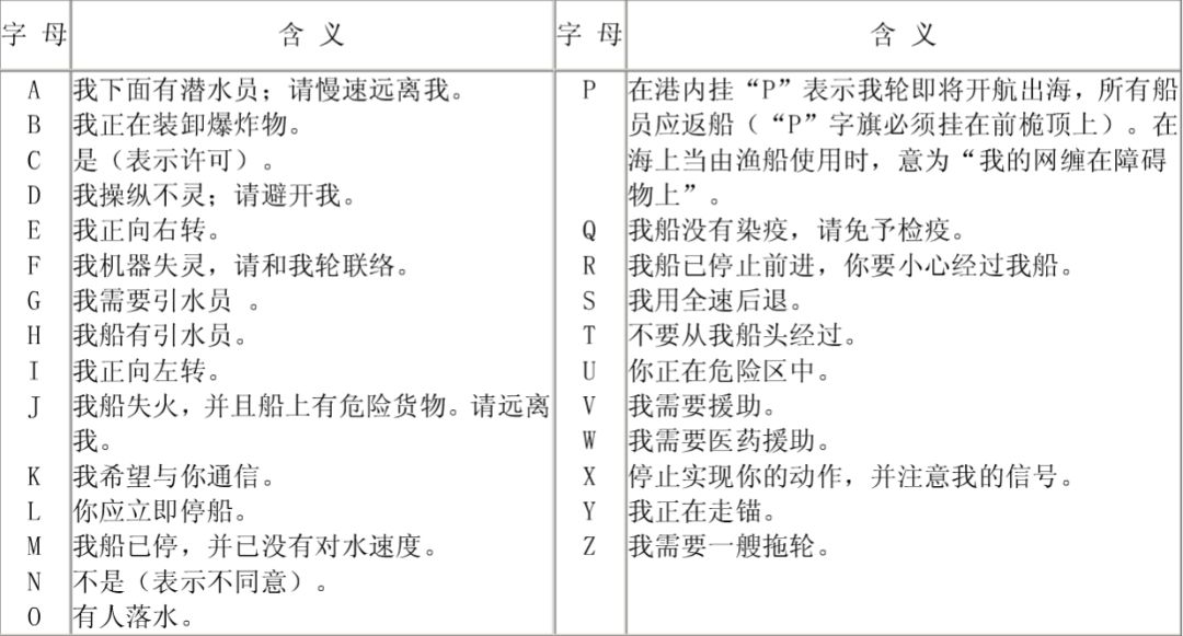 航海传统通信方式——旗语