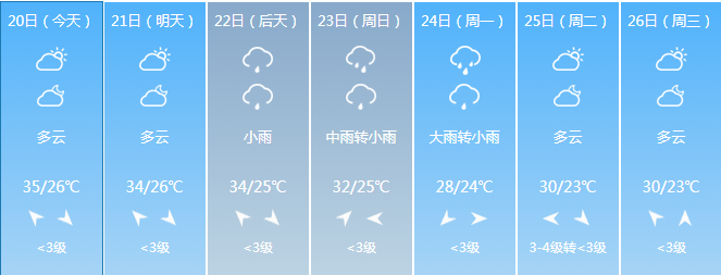 漳州中秋期间将降温又降雨 还能好好赏月吗?