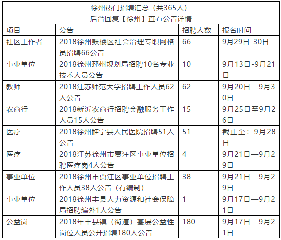 连云招聘网_江苏省连云区 为就职困难党员举办招聘会