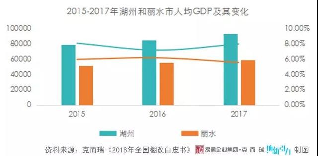 丽水历年来GDP_丽水2018年GDP已出,在浙江省能排名多少(2)