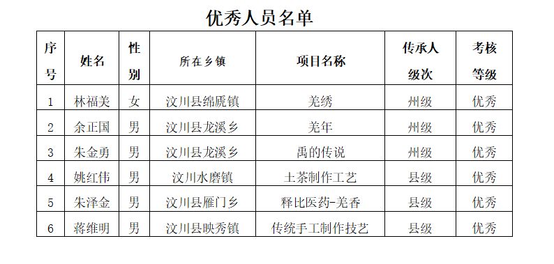 树人镇人口_丰都县树人镇石板村