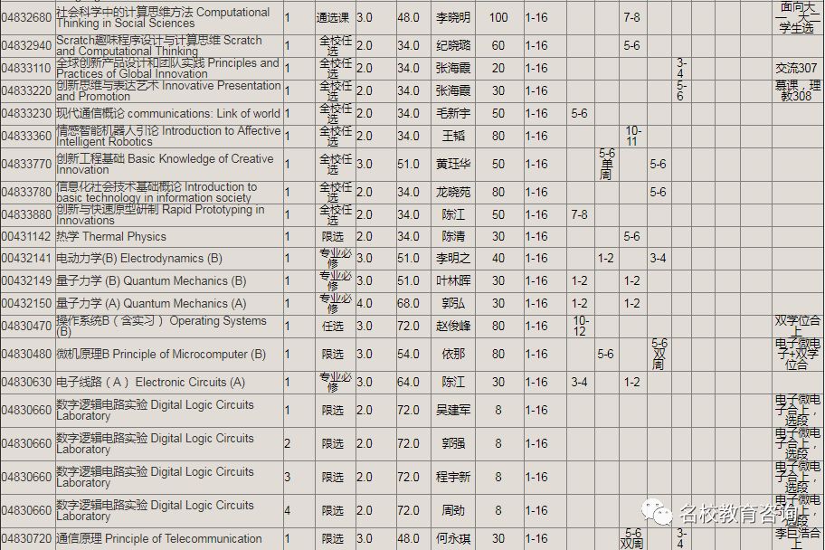 北京大学本科课表(2018年 秋)工学院,城市与环境学院