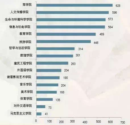 南京市人口本科率_南京市各区人口数据图(2)