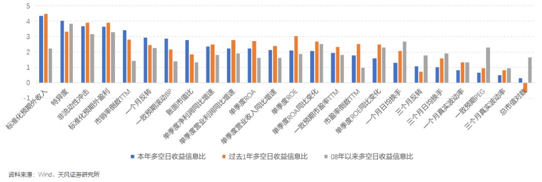 本周沪深300增强组合超额0.54%