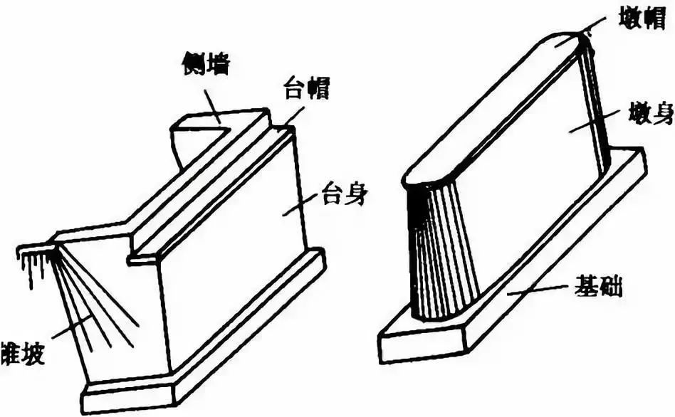 桥梁扩大基础各种施工细节大全!