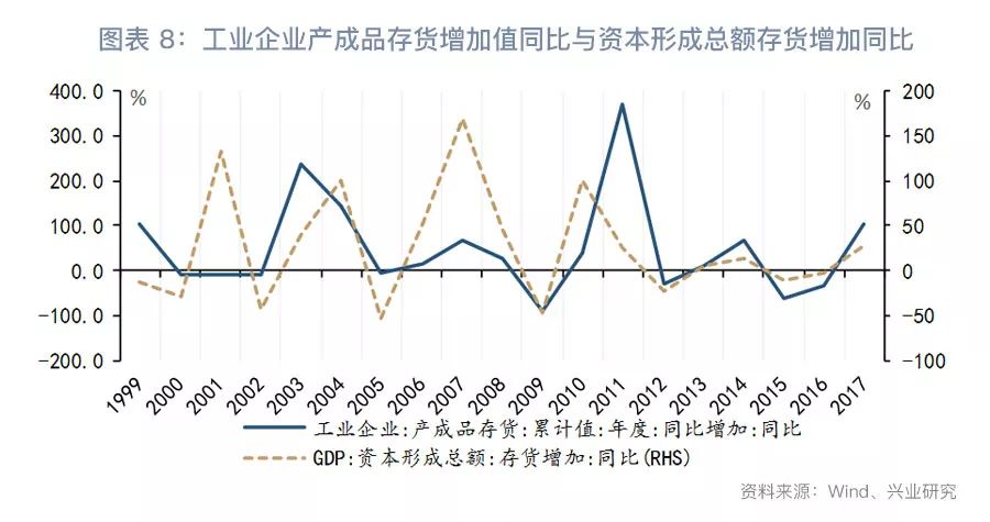 用支出法计算中国的GDP_GDP增速创27年新低,怎么回事(3)