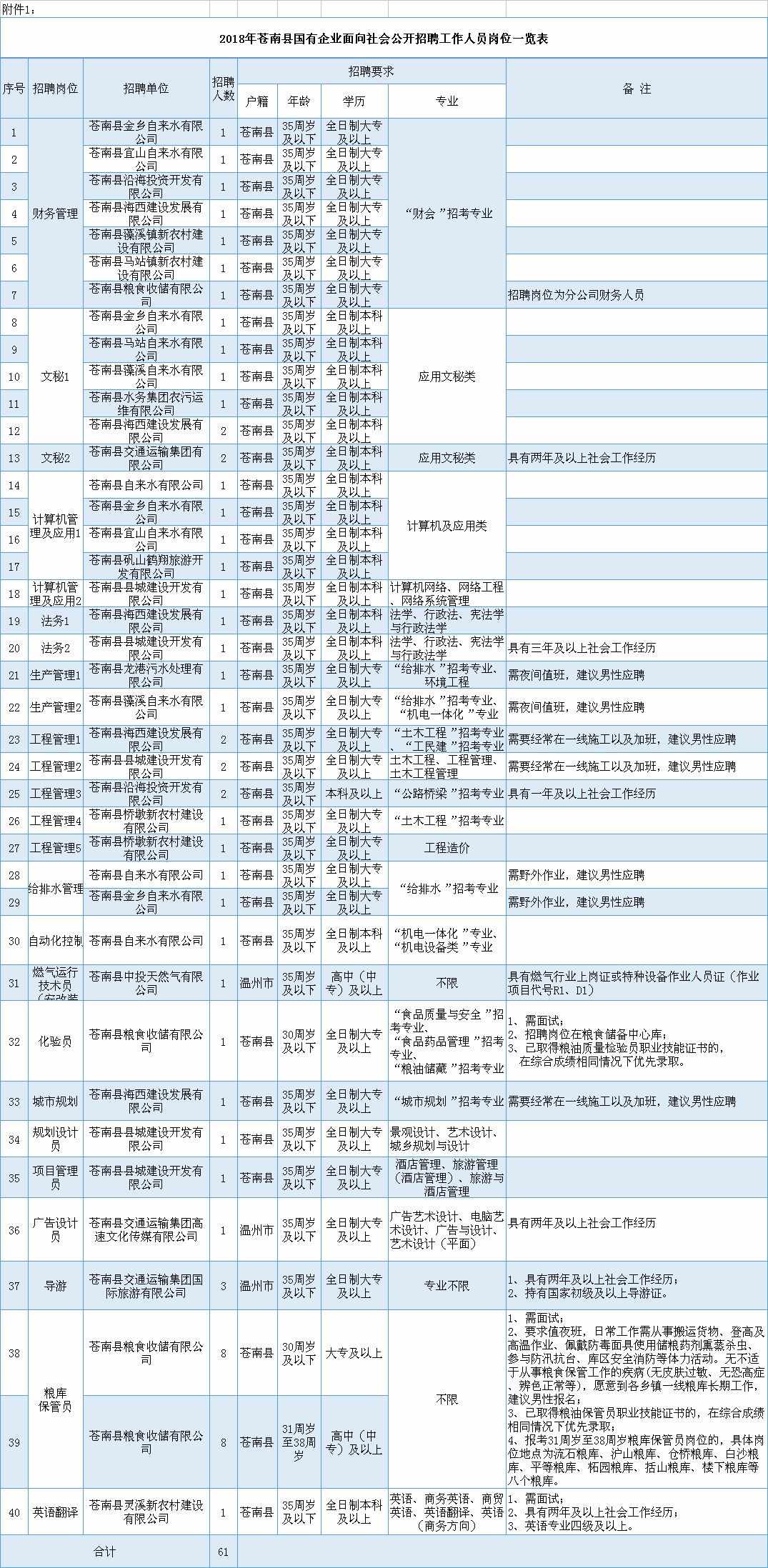 苍南县人口普查明细_人口普查