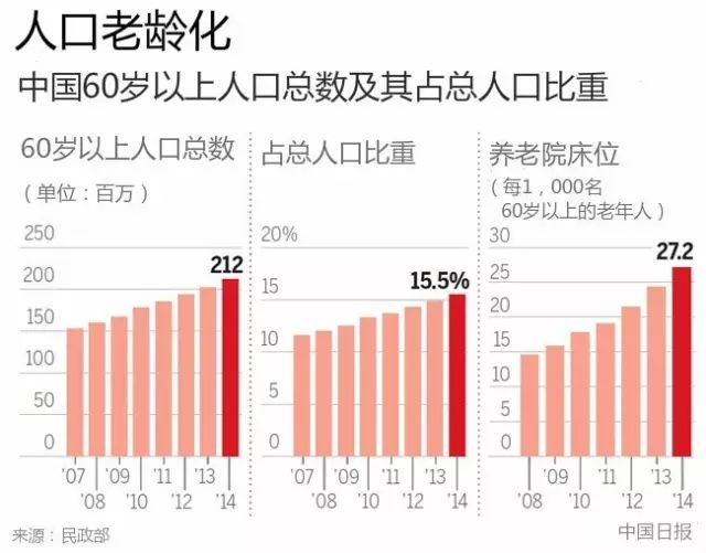 美国总人口2020_美国房价失控(3)