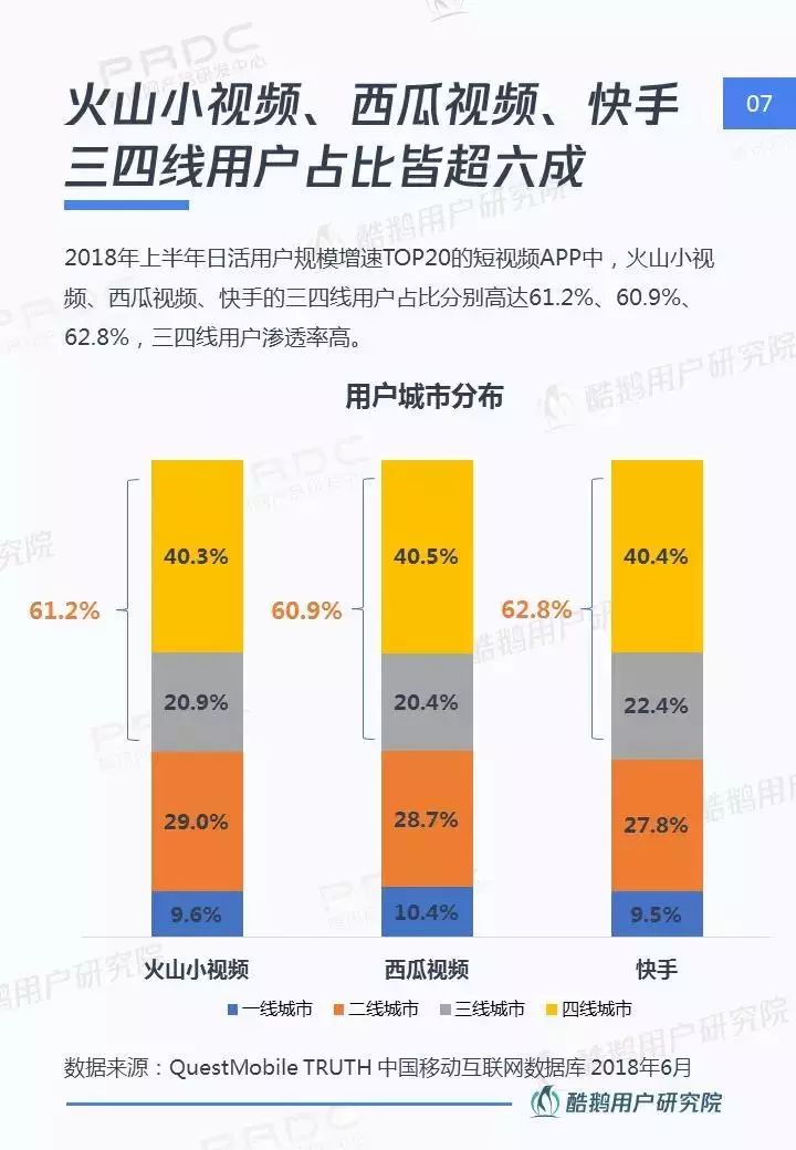 四户镇gdp(3)