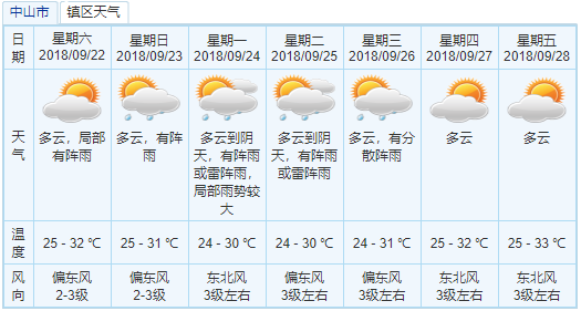 宁波未来20天天气预报详析，宁波未来20天天气趋势分析