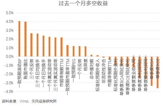 本周沪深300增强组合超额0.54%