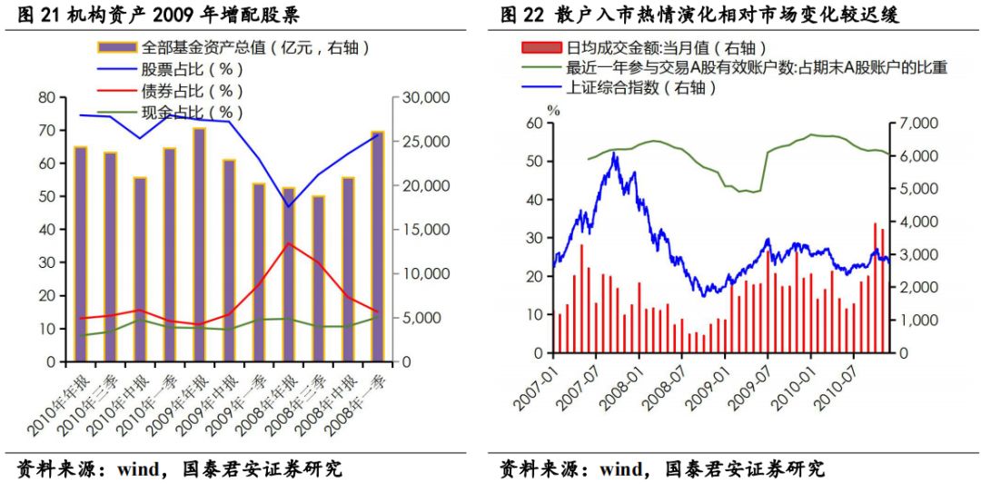 市场动态与经济启示