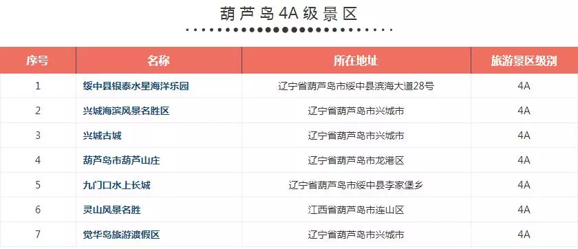 辽宁盘锦多少人口_辽宁省2016年常住人口是多少(2)