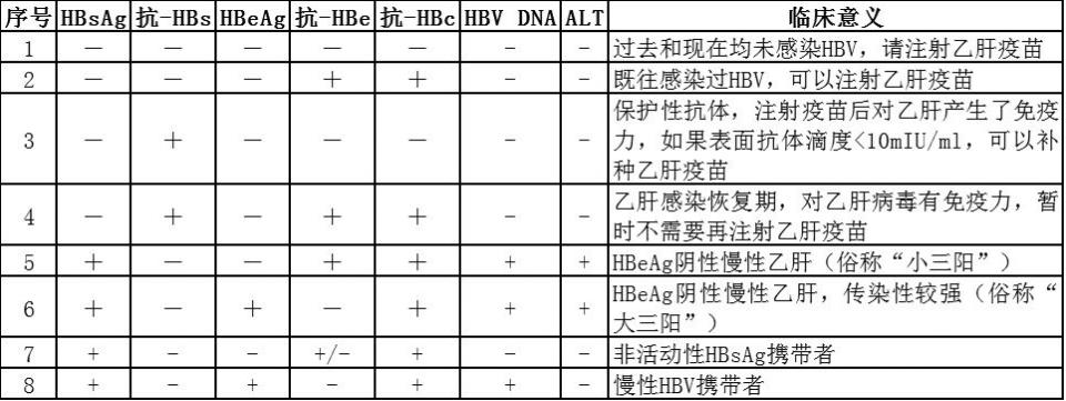 带你揭开乙肝两对半的神秘面纱_hbsag