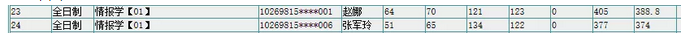 2020华东师范大学情报学考研经验指导