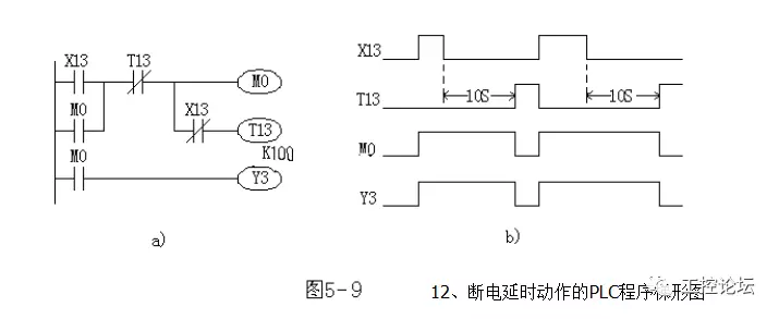 13,plc振荡电路梯形图时序图▼x0接通t1线圈得电·延时4s后t1的常开