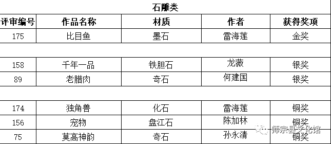 师宗人口_不给你点颜色看看 你都不知道师宗有多厉害