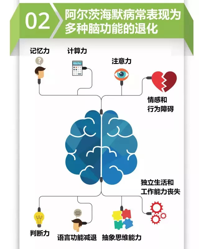 [疾病预防]921世界阿尔兹海默症日 | 谨记10大征兆和12种预防方法!